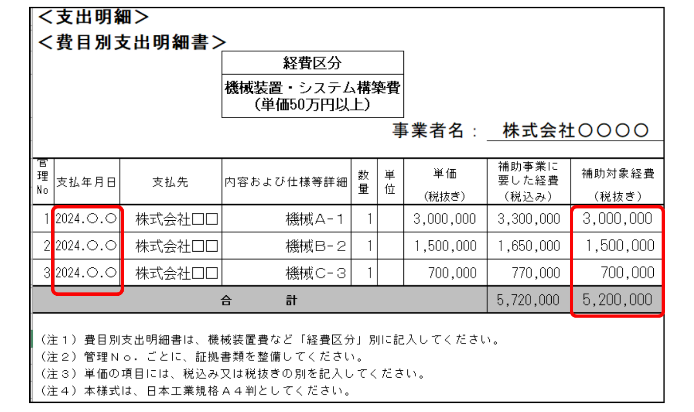 ものづくり補助金費目別支出明細