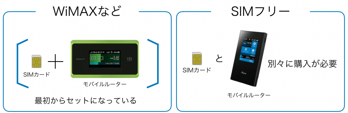 モバイルルーター徹底比較 初心者でも絶対に失敗しない選び方 2020年最新