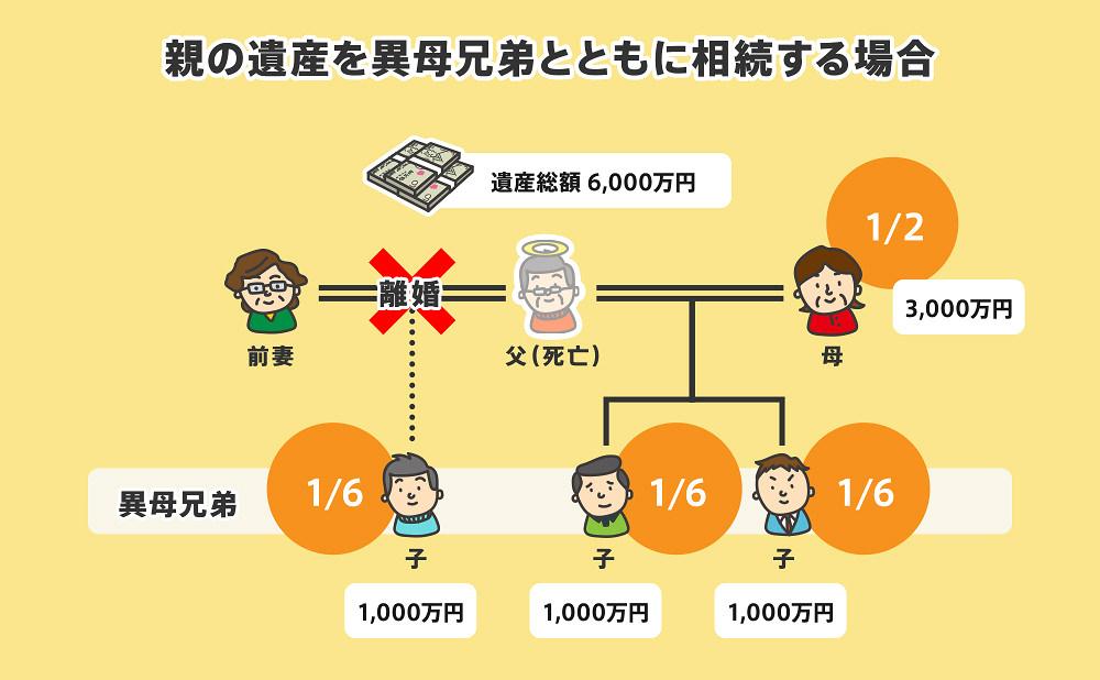 異母兄弟が相続人になるときの備えと遺産分割協議を行うときの注意点