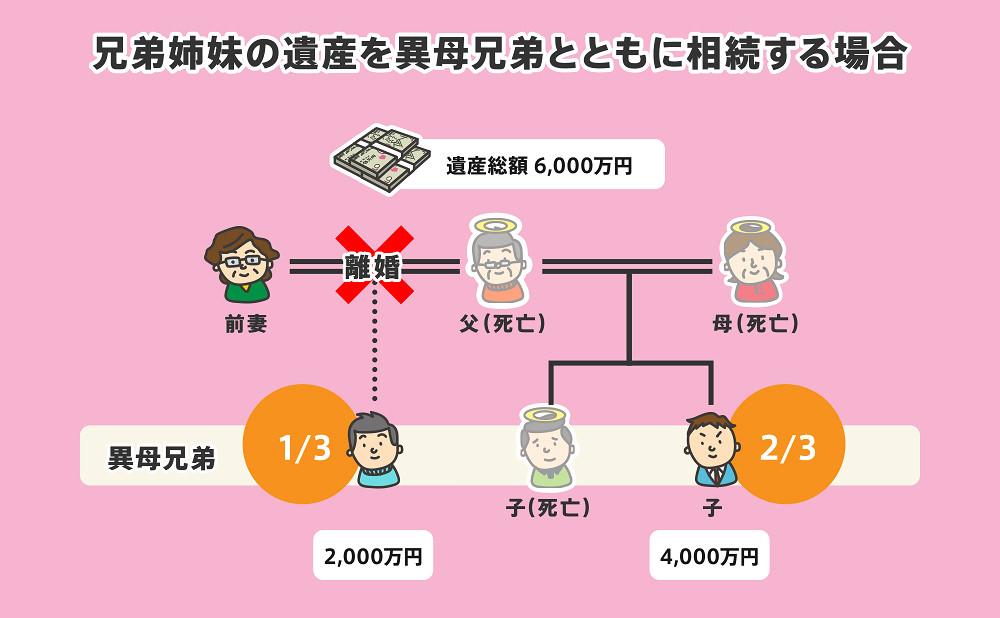 異母兄弟が相続人になるときの備えと遺産分割協議を行うときの注意点