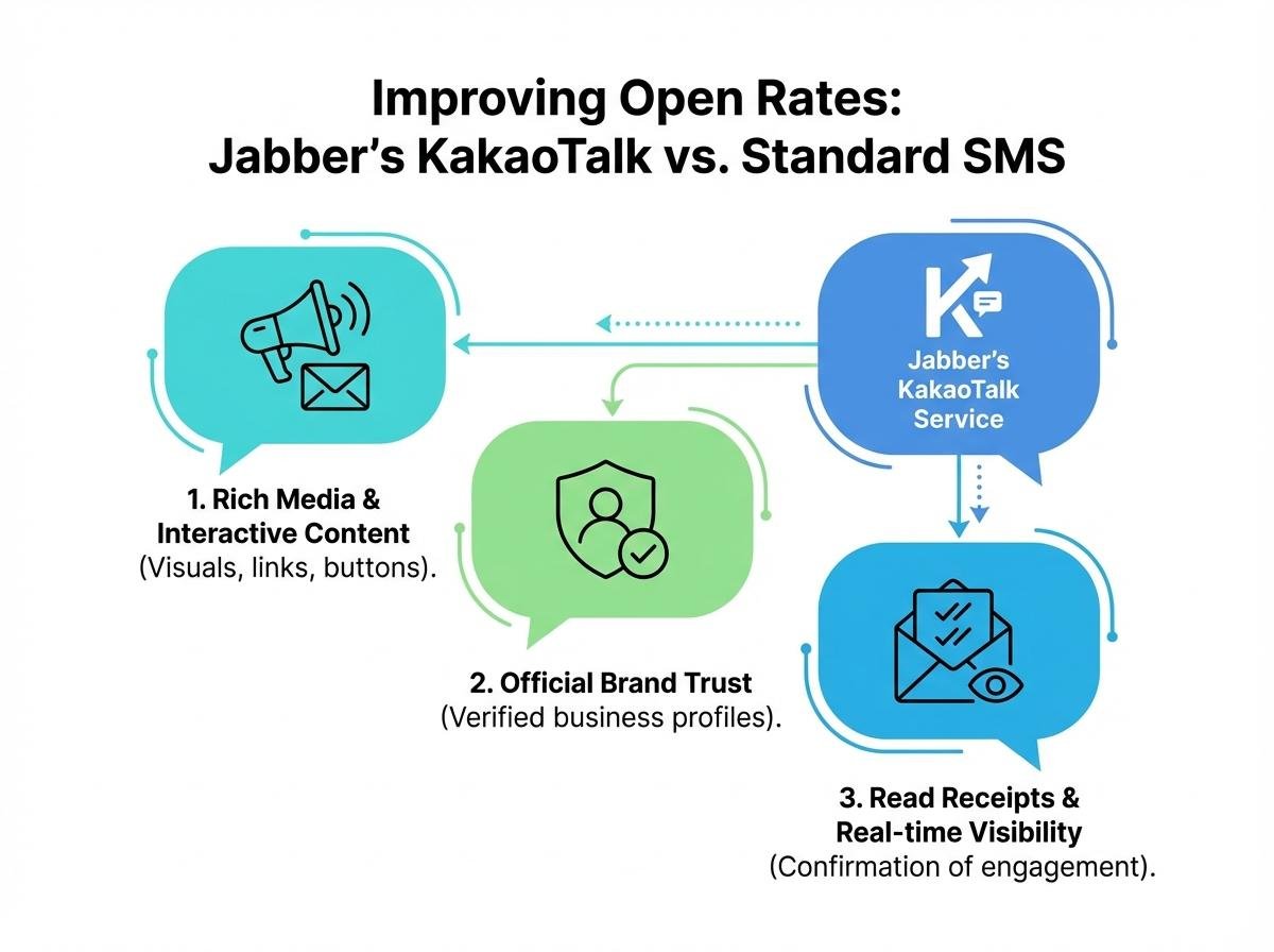 자버 카카오톡 발송 서비스 인터페이스