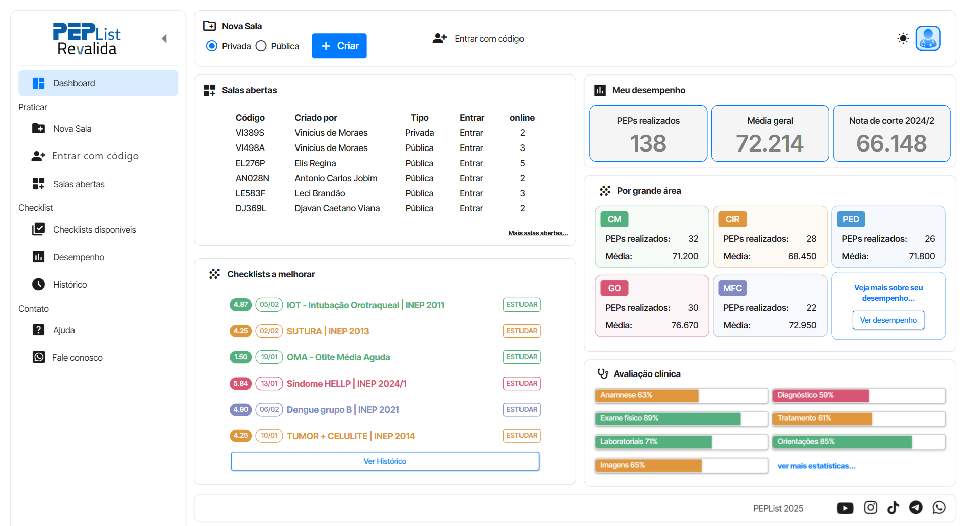 Dashboard da Plataforma PEPList