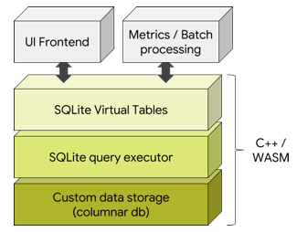 Trace Processor