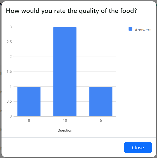 guest survey question