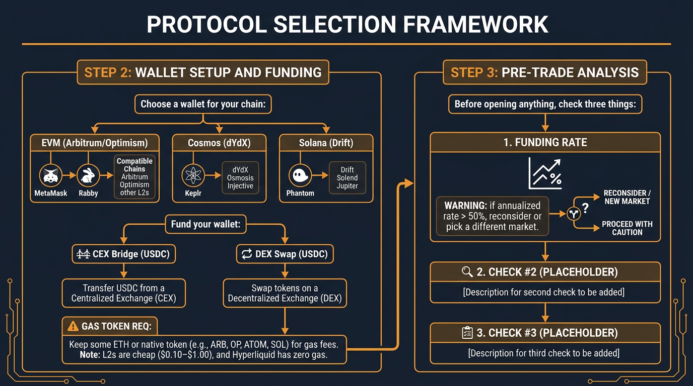 Protocol Selection Framework