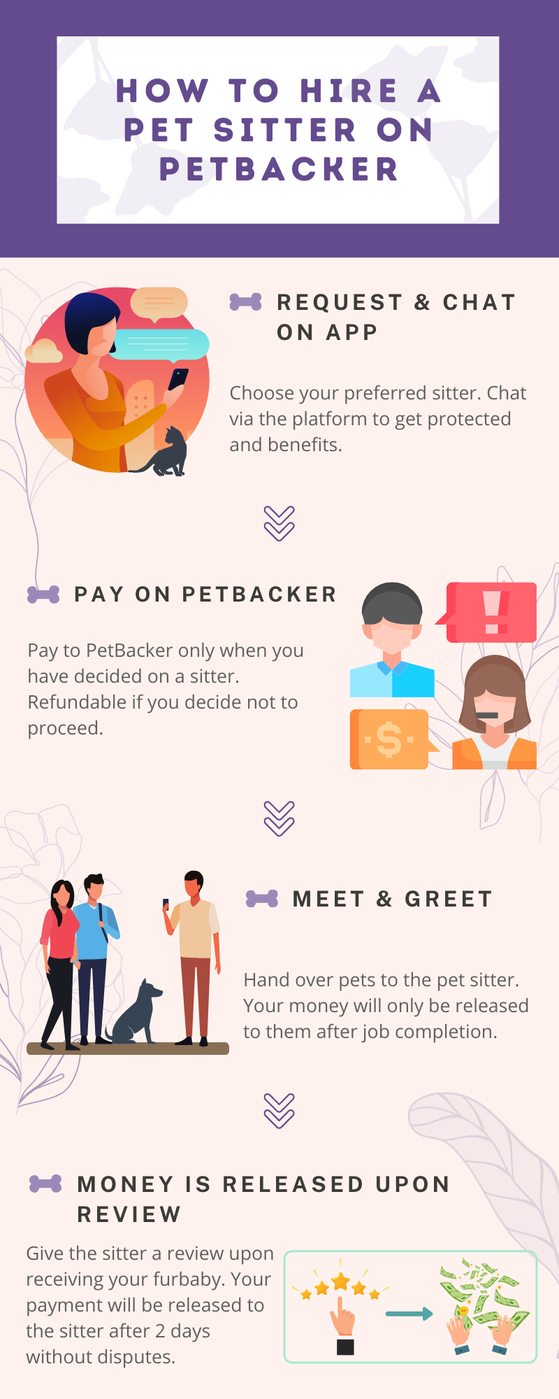 how petbacker works