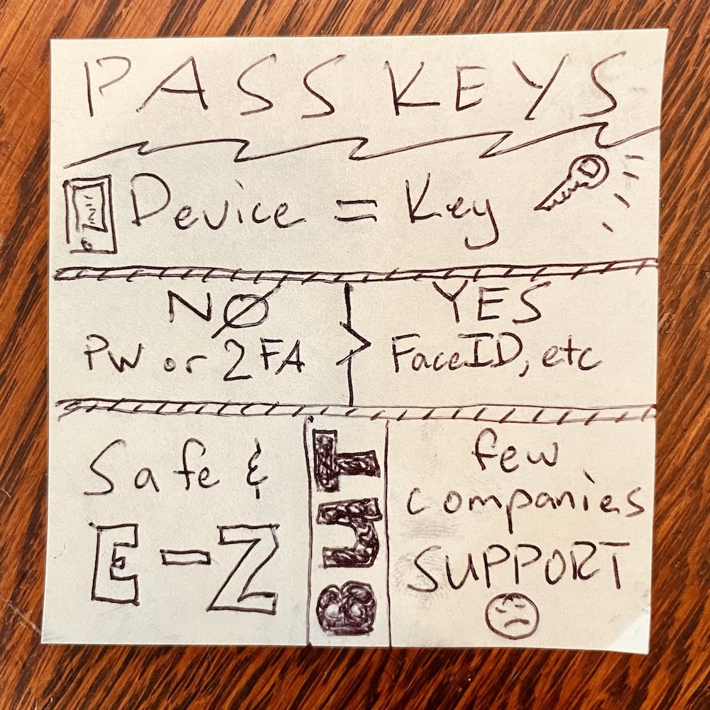 Passkeys, explained.