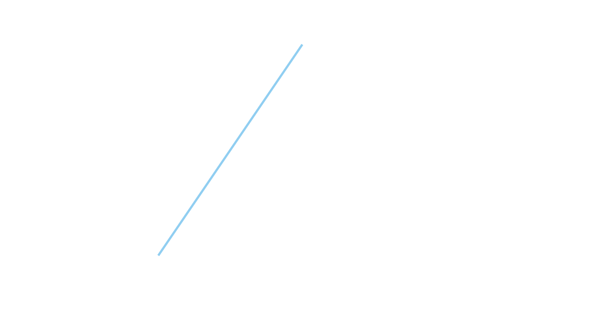 Cross Campus Home
