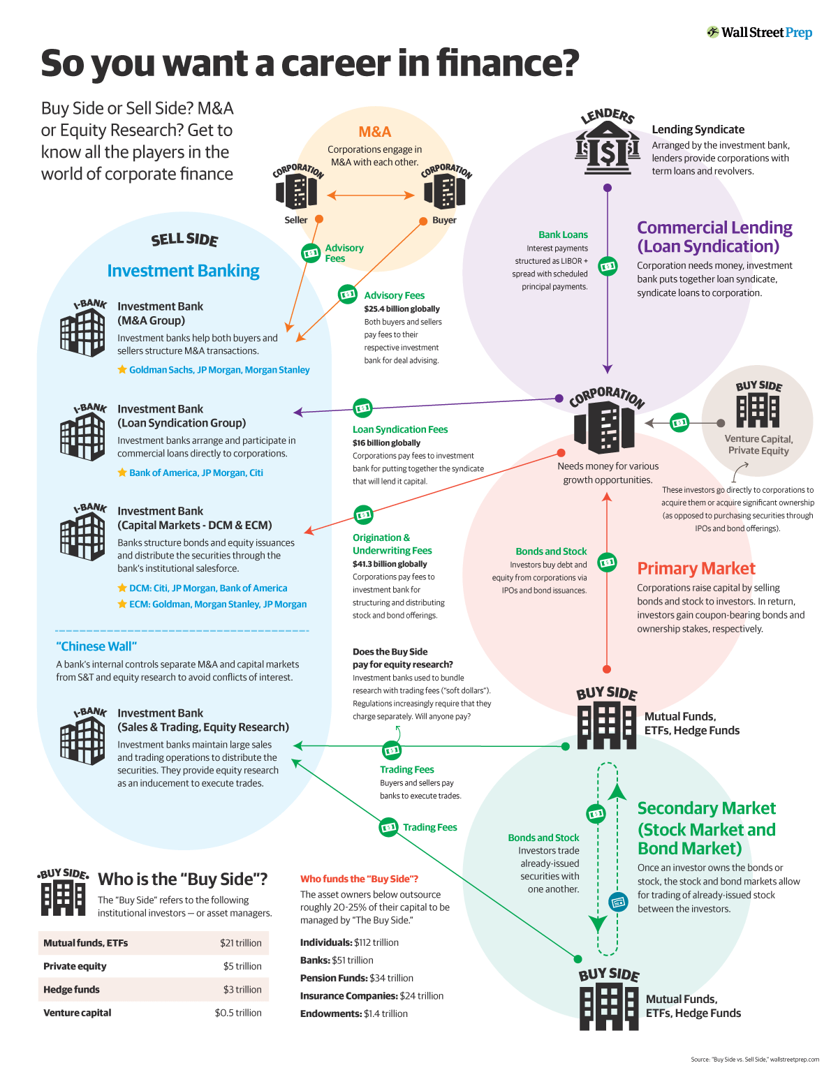 Financial Services – '68 Center for Career Exploration