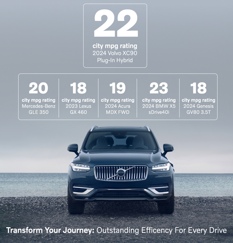 Compare Volvos with Competitors | Volvo Cars of Naples