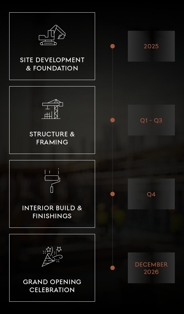 Construction Timeline: 2025-2026