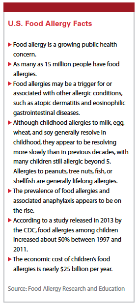 PV01116_FoodAllergyFacts