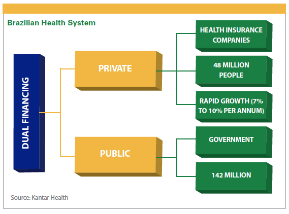 PV0116_HealthSystem
