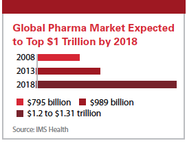 PV0215_GlobalMarket