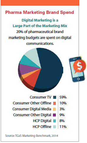 PV0215_PharmaBrandSpend