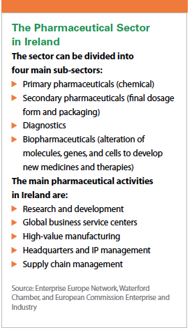 PV0215_PharmaSectorIreland