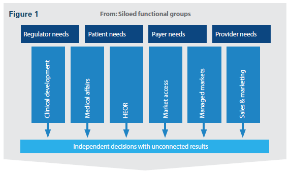 PV0216_SiloedFunctional