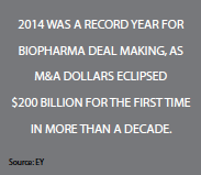 PV0315_RecordYearBiopharma