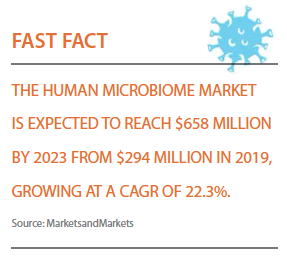 PV0316_MicrobiomeMarket