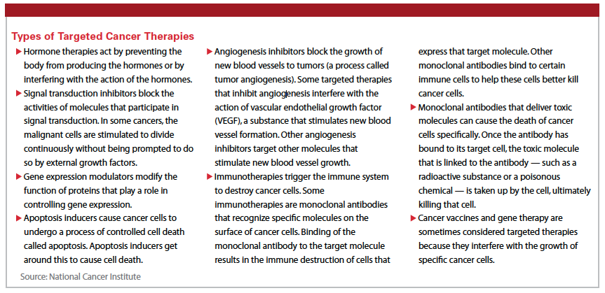 PV0316_TargetedCancer