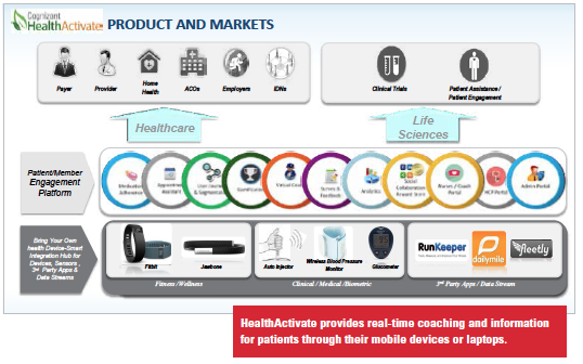 PV0415_ProductAndMarkets