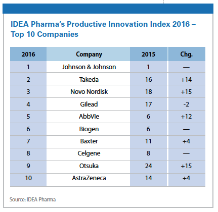 PV0416_InnovationIndex