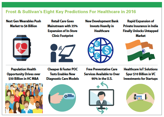 PV0416_KeyPredictions