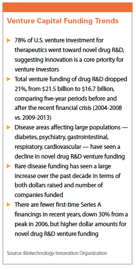 PV0416_VentureFunding