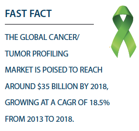 PV0515_FastFactGlobalCancer