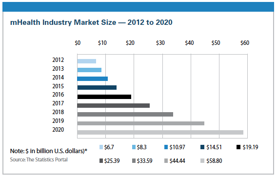 PV0515_IndustryMarketSize