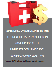 PV0515_MedicineSpending