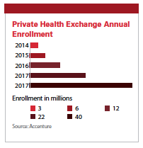 PV0515_PrivateHealthExchange