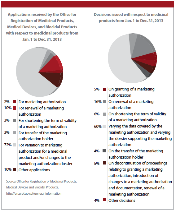 PV0615_ApplicationsDecisions