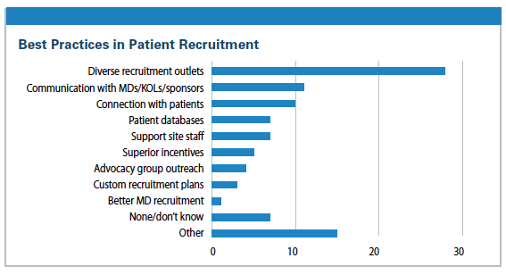 PV0615_BestPatientRecruitment