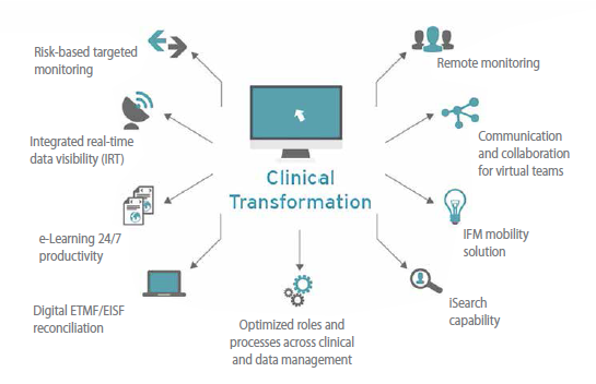 PV0615_ClinicalTransformation