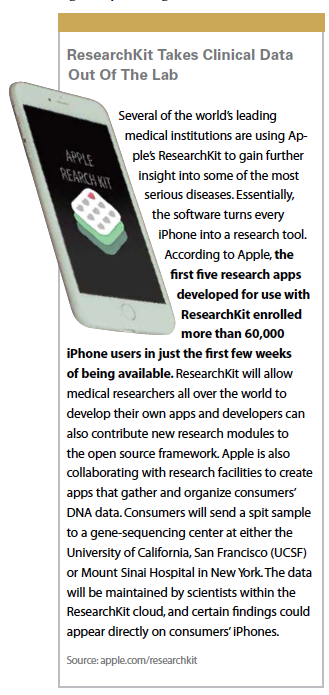 PV0615_ResearchKitClinicalData