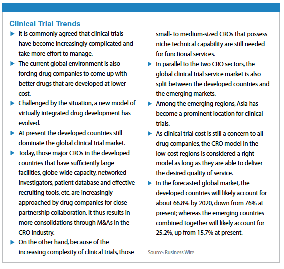 PV0615_ShowcaseClinicalTrialTrends