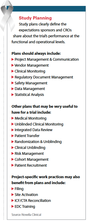 novella clinical