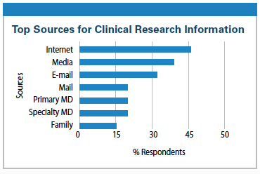 PV0615_TopSourcesResearch