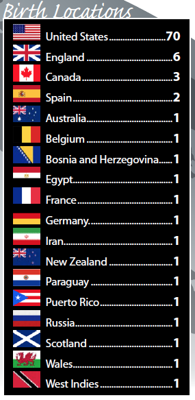 PV0716_BirthLOcations