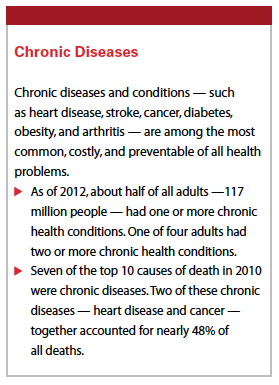 PV0915_ChronicDiseases