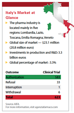 PV0915_ItalysMarketGlance