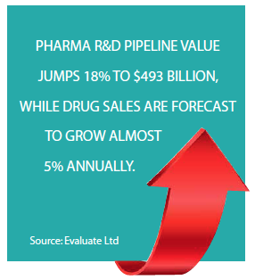 PV0915_PharmaPipeline