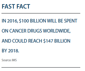 PV1015_CancerDrugs