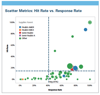 PV1115_ScatterMetrics