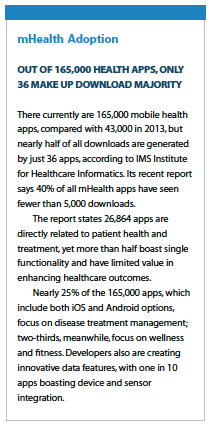 PV1115_mHealthAdoption