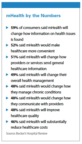 PV1115_mHealthNumbers