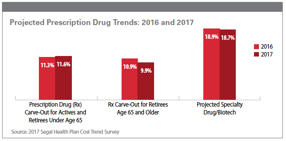 pv1116_drugtrends