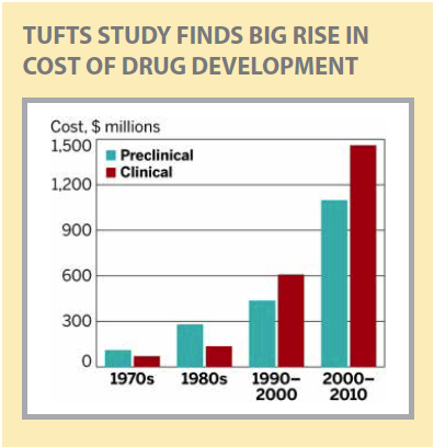 Tufts-Study