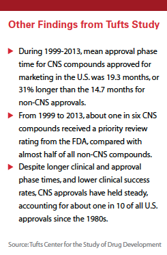 Other Findings From Tufts Study